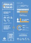 SKPC_Infografika_Aktīvā atpūta-page-001